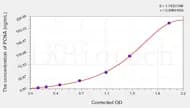 Chicken PCNA(Proliferating Cell Nuclear Antigen) ELISA Kit