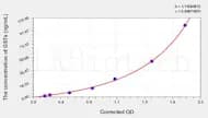 Chicken GSTs(Glutathione S Transferases) ELISA Kit