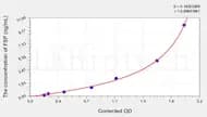Human FSP(Fibroblast surface protein) ELISA Kit