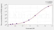 Rat SCXA(Scleraxis Homolog A) ELISA Kit