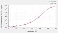 Human CD1A (T-Cell Surface Glycoprotein CD1A) ELISA Kit