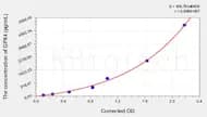 Rat GPX4(Glutathione Peroxidase 4) ELISA Kit
