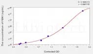 Mouse FBN1(Fibrillin 1) ELISA Kit