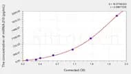 Human miRNA-210 ELISA Kit