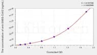 Human anti-SARS-CoV2(S-RBD) (Omicron,B.1.1.529) IgG ELISA Kit