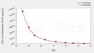 Simian HP(Zonulin) ELISA Kit