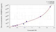 Human M2BPGi(Mac-2 Binding Protein Glycosylation Isomer) ELISA Kit