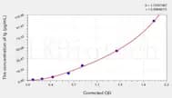 Cattle Ig(Total Immunoglobulin) ELISA Kit