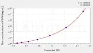RAT PSPN(Presepsin) ELISA Kit