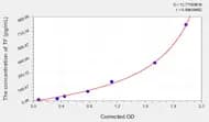EasyStep Human TF(Tissue Factor) ELISA Kit
