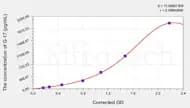 Human G-17(Gastrin-17) ELISA Kit