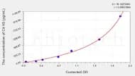 Human Cit H3(Citrullinated Histone H3) ELISA Kit