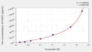 Human STX17(Syntaxin 17) ELISA Kit