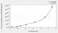 Pig APLNR(Apelin Receptor) ELISA Kit