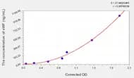 EasyStep Human vWF(Von Willebrand Factor) ELISA Kit