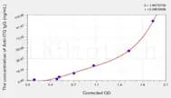 Human Anti-tTG IgG (Anti-Tissue Transglutaminase IgG) ELISA Kit