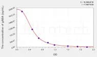 Human gABA(γ-Aminobutyric Acid) ELISA Kit