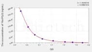 Mouse 15d-PGJ2 (15-Deoxy-δ 12,14-prostaglandin J2) ELISA Kit