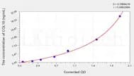 Rabbit COL10(Collagen Type X) ELISA Kit