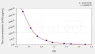 Human KS(Keratan Sulfate) ELISA Kit