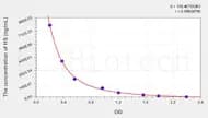 Human HS(Heparan Sulfate) ELISA Kit