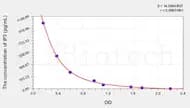 Rat IP3(Inositol Triphosphate) ELISA Kit