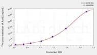 Cattle AchE(Acetylcholinesterase) ELISA Kit