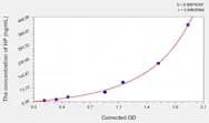 EasyStep Human HP(Haptoglobin) ELISA Kit