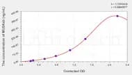 Human MUSKab(Muscle Skeletal Receptor Tyrosine Kinase antibody) ELISA Kit