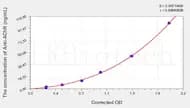 Human Anti-AChR(Anti-Acetylcholine Receptor Antibody) ELISA Kit