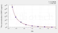 Rat NPT(Neopterin) ELISA Kit