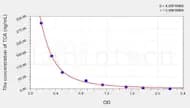 Rat TCA(Taurocholic Acid) ELISA Kit