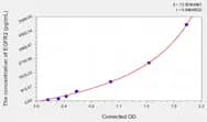 EasyStep Human EGFR2(Epidermal Growth Factor Receptor 2) ELISA Kit