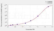 Human γH2AX(γ H2A.X) ELISA Kit