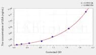 Human SSA(Sjogren Syndrome Antigen A) ELISA Kit
