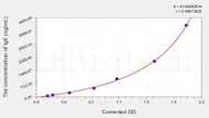 Cattle IgE(Immunoglobulin E) ELISA Kit