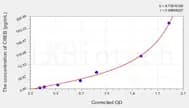 Mouse CREB(Cyclic AMP Response Element Binding Protein) ELISA Kit
