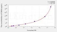 Human CREB(Cyclic AMP Response Element Binding Protein) ELISA Kit