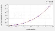Human PEth(Phosphatidylethanol) ELISA Kit