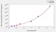 EasyStep Human IL5(Interleukin 5) ELISA Kit