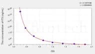Human fT3(Free Triiodothyronine) ELISA Kit
