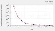 Rat Glu(Glutamic Acid) ELISA Kit