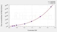 Human SLA(soluble liver antigen IgG) ELISA Kit