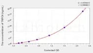 Rat TRPC6(Transient Receptor Potential Cation Channel Subfamily C, Member 6) ELISA Kit