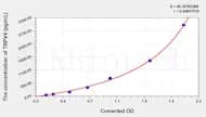 Rat TRPV4(Transient Receptor Potential Cation Channel Subfamily V, Member 4) ELISA Kit