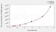 Rat ESM1(Endothelial Cell Specific Molecule 1) ELISA Kit