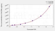 Human sIL2Ra(Soluble Interleukin-2 Receptor α) ELISA Kit