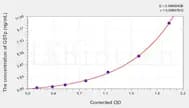 Rat GSTp(Glutathione S Transferase Pi) ELISA Kit