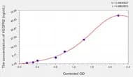 EasyStep Mouse VEGFR2(Vascular Endothelial Growth Factor Receptor 2) ELISA Kit