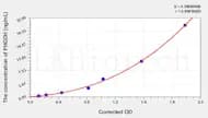 Human PHGDH(Phosphoglycerate Dehydrogenase) ELISA Kit